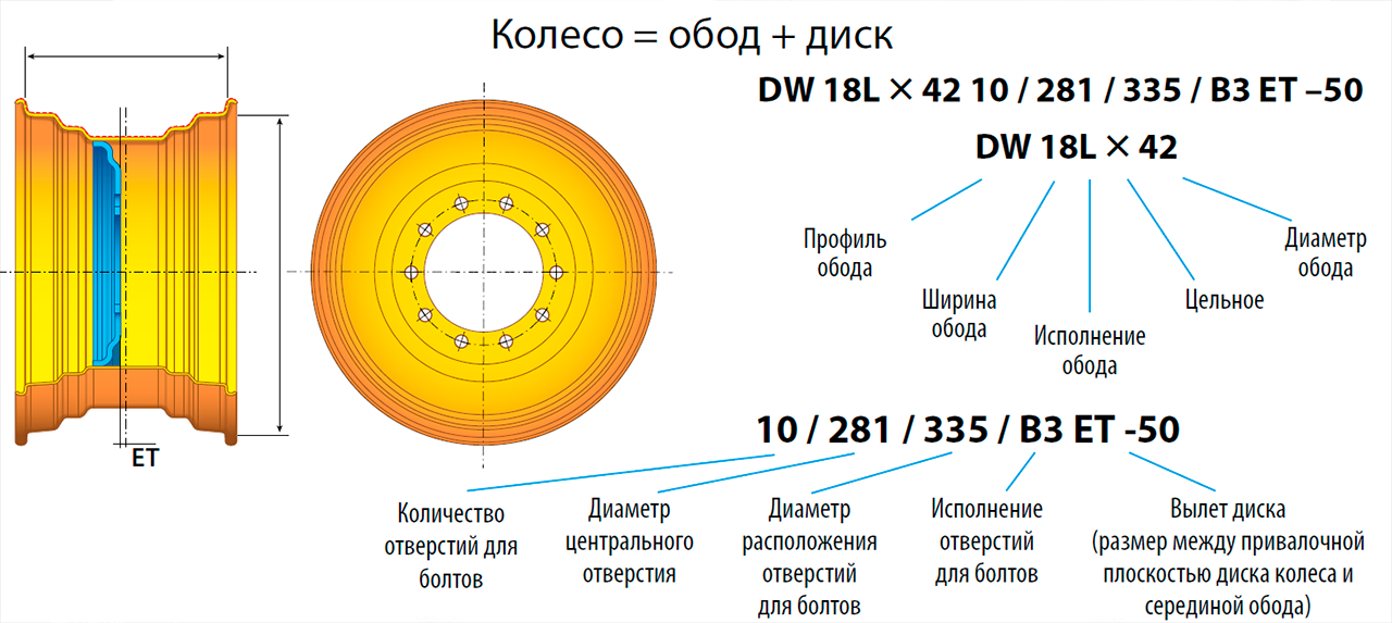 Маркировка колёс Маркировка колёс