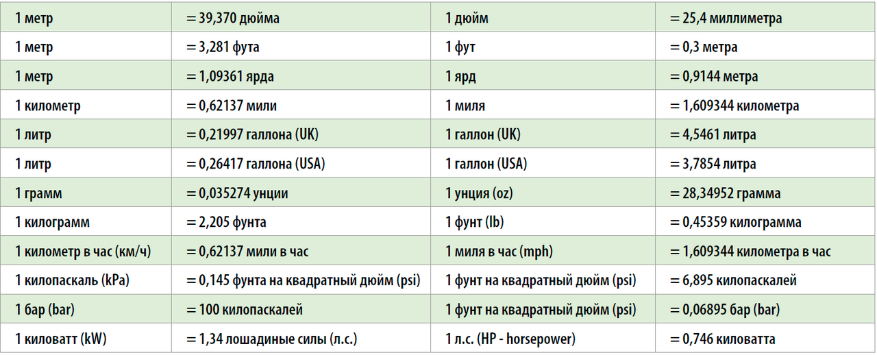 Таблица соответствия систем измерения Таблица соответствия систем измерения